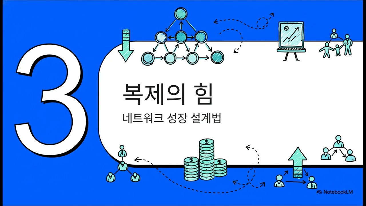 여섯 페이지 피치의 비밀