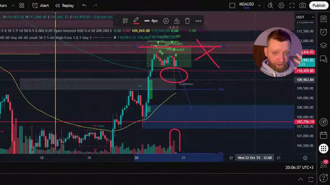 Bitcoin Short Setup Explained: EMA100 Breakdown & Volume Spike
