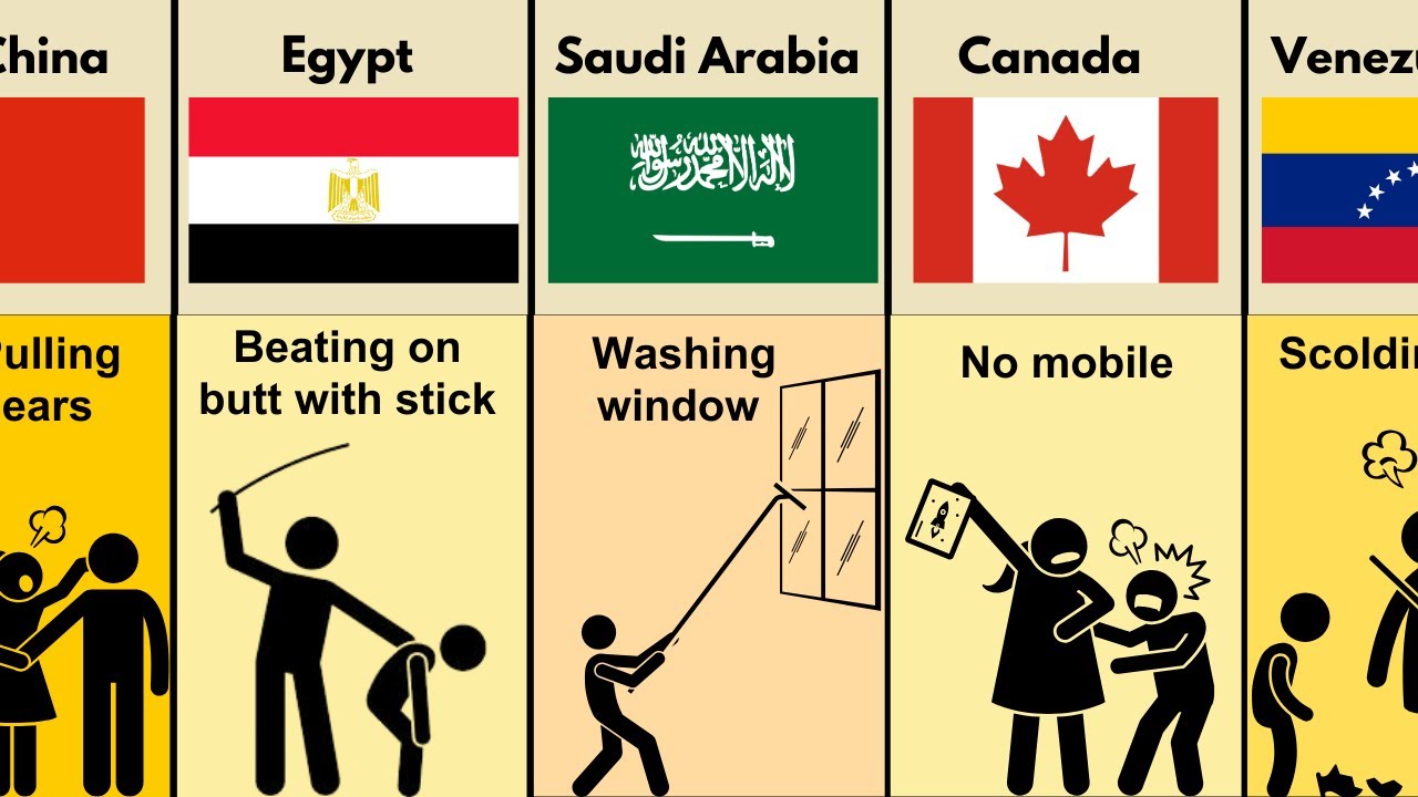 Comparison: Dad Punishment From Different Countries