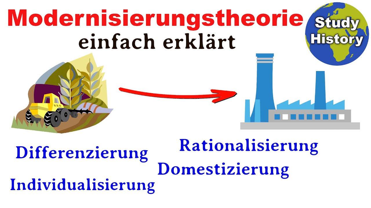 Modernisierung der Gesellschaft I Differenzierung-Rationalisierung-Individualisierung-Domestizierung