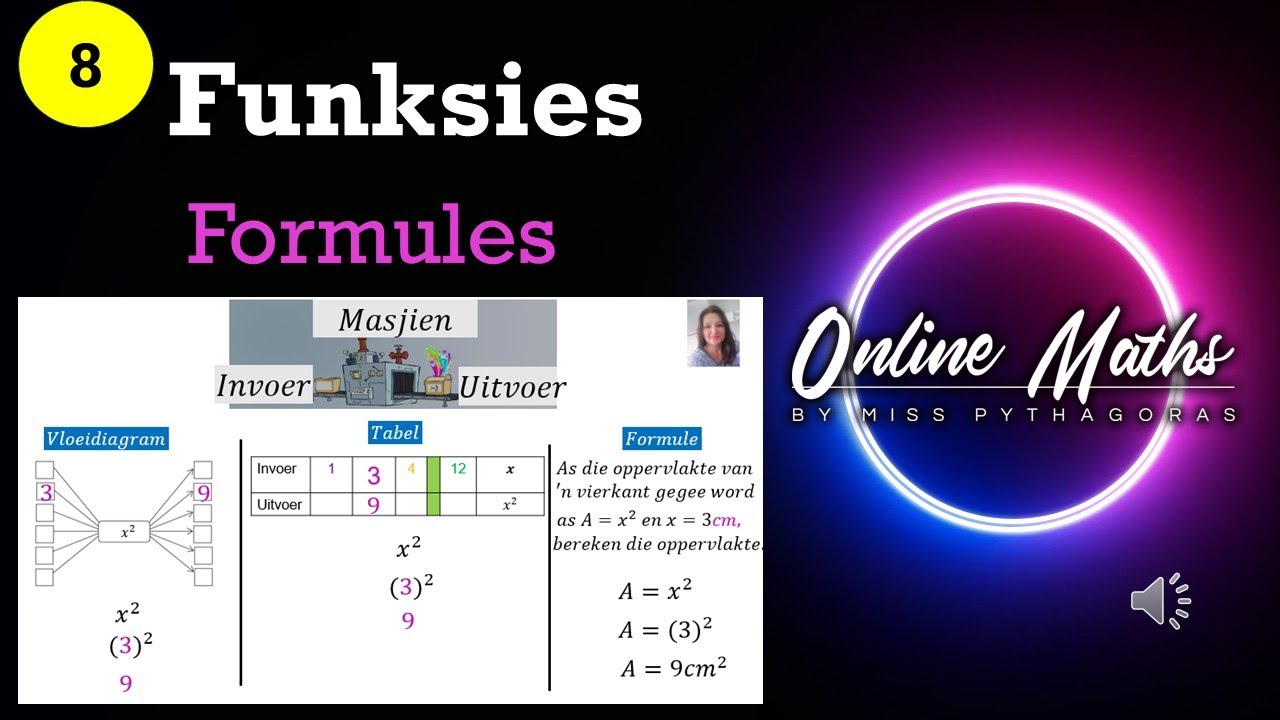 Funksies Graad8: L3 Formules om Uitvoerwaarde te kry