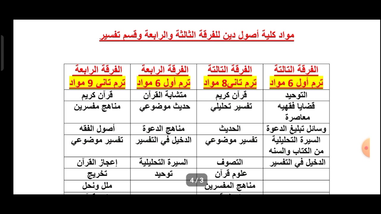 ما هو قسم أصول دين.بالتفصيل ما هي المواد التي يتم تدريسها وما هي اقسامه