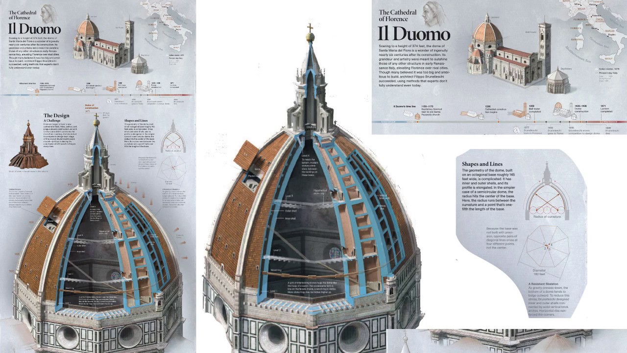 Архитектурная инфографика. Снежана Болгова. Media Design Best Practice Night