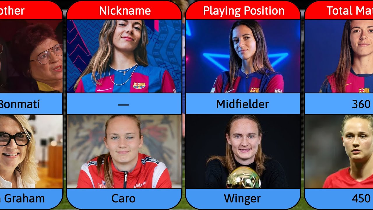 Who Makes the Bigger Difference? Aitana Bonmatí vs Caroline Graham Hansen
