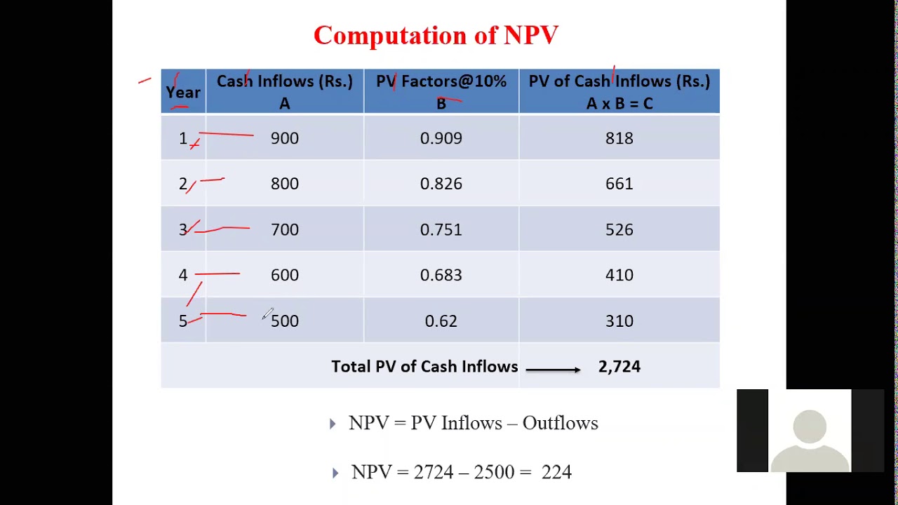 Profitability Index problems and solutions \ Net Present Value (NPV) \  Capital budgeting techniques