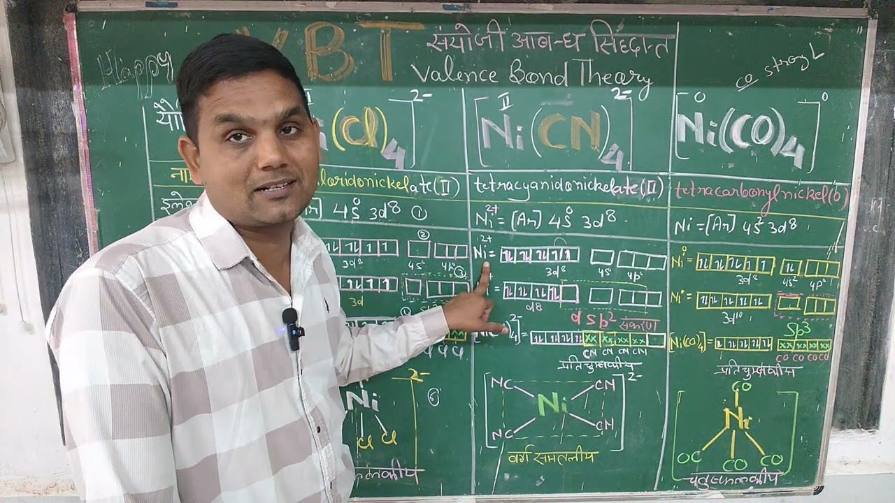 Valence Band Theory, के अनुप्रयोग उदाहरण सहित