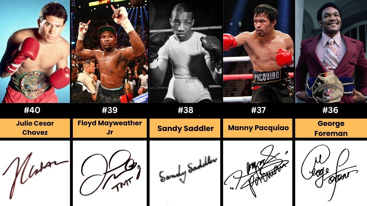 Top 50 Boxers’ Signature Comparison | Handwriting Style of Legendary Fighters