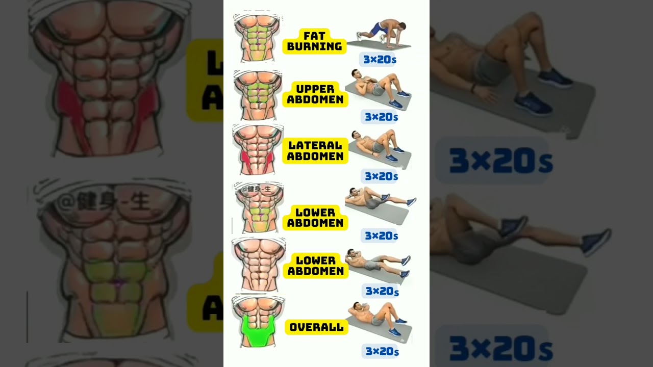 Fatloss, Abs Exercises At Home Upper Middle Lower Rectus Flank Abs Workout #fatloss  #abs #workout