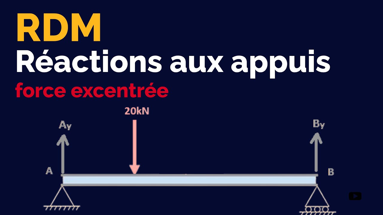 comment calculer les réactions aux appuis simple ? (PARTIE 2)