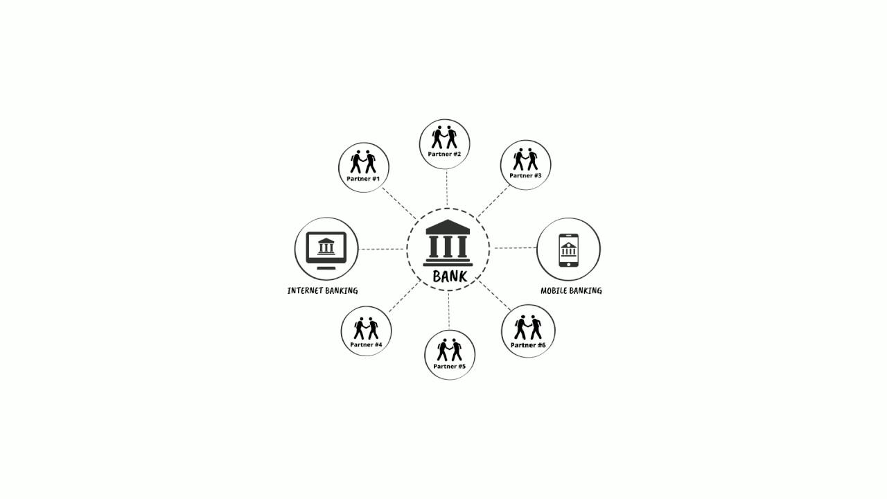 TipsGo - Innovation in digital banking