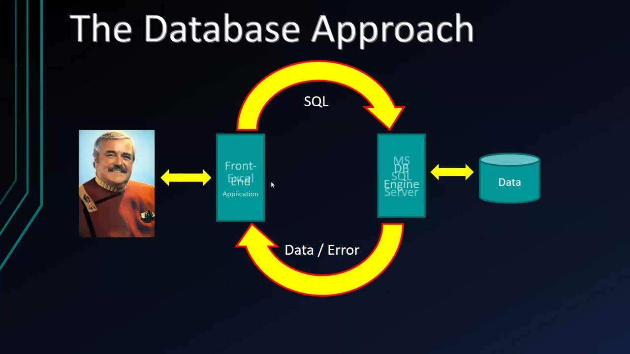 VBA reading data from a database