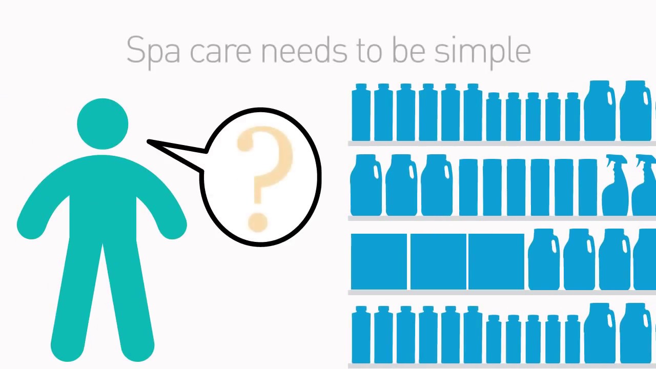 Soft Soak® TRIO™ Spa and Hot Tub Care System.  Simple, soft and clear.