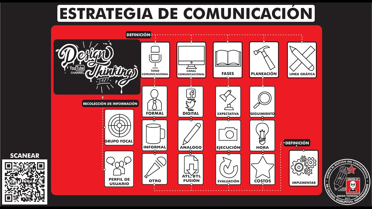 ¿Qué es y cómo hacer una "ESTRATEGIA DE COMUNICACIÓN"?¿Para qué sirve? Cómo se hace paso a paso.4 55