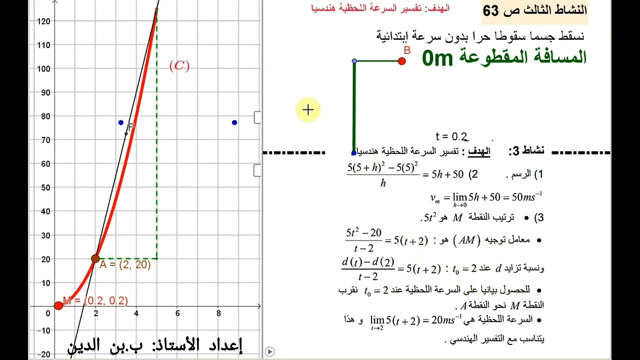 مناقشة حل النشاط 3 ص 63 السنة ثانية شعب علمية بالجيوجيبرا (السرعة اللحظية هندسيا)