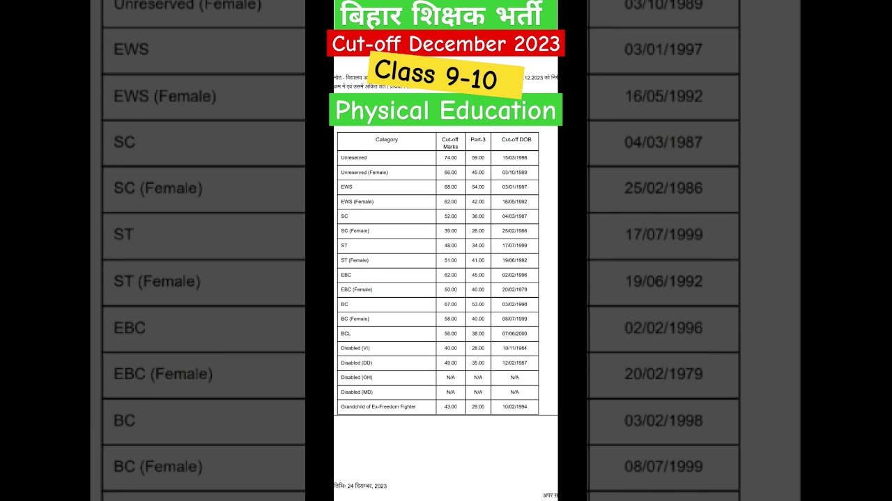 Bihar Teacher Recruitment Cut-off Physical Education Class  9-10 December 2023 #ytshort #cutoffmarks