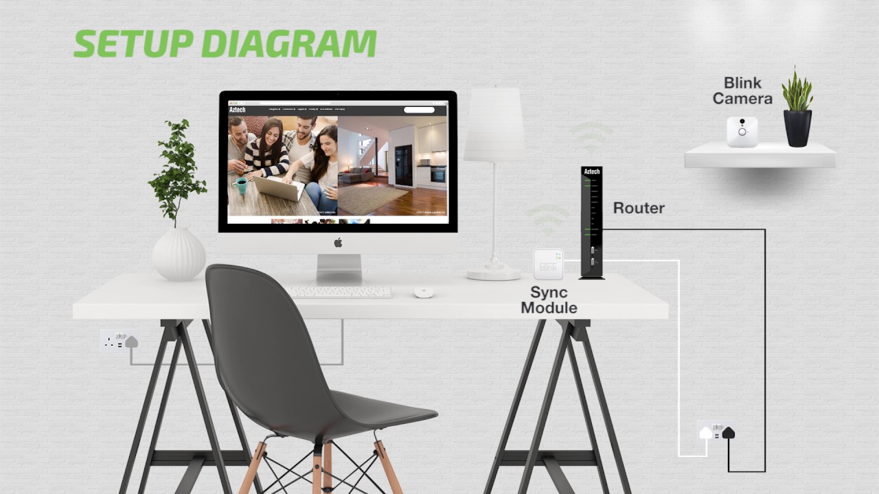 Blink - How To Setup