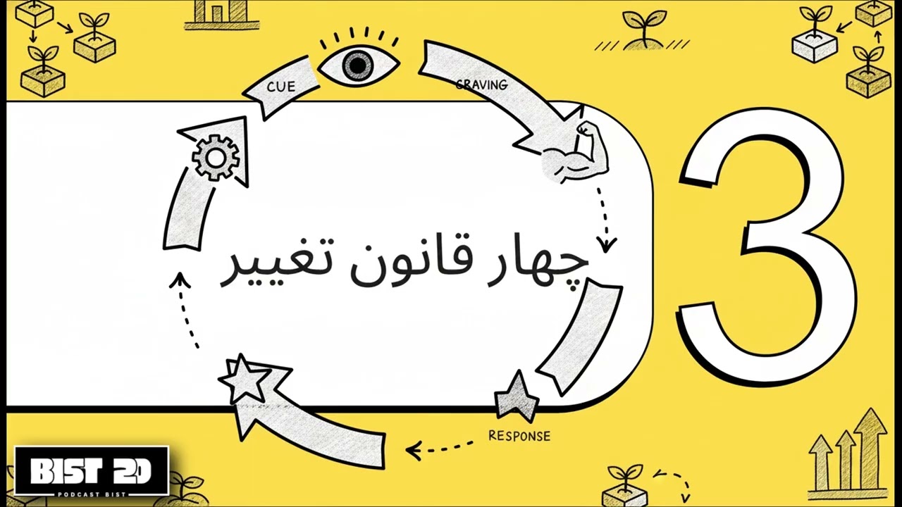 چطوری در هر کاری ۳۷ برابر بهتر بشیم؟ | خلاصه کتاب عادت‌های اتمی(جیمز کلیر)