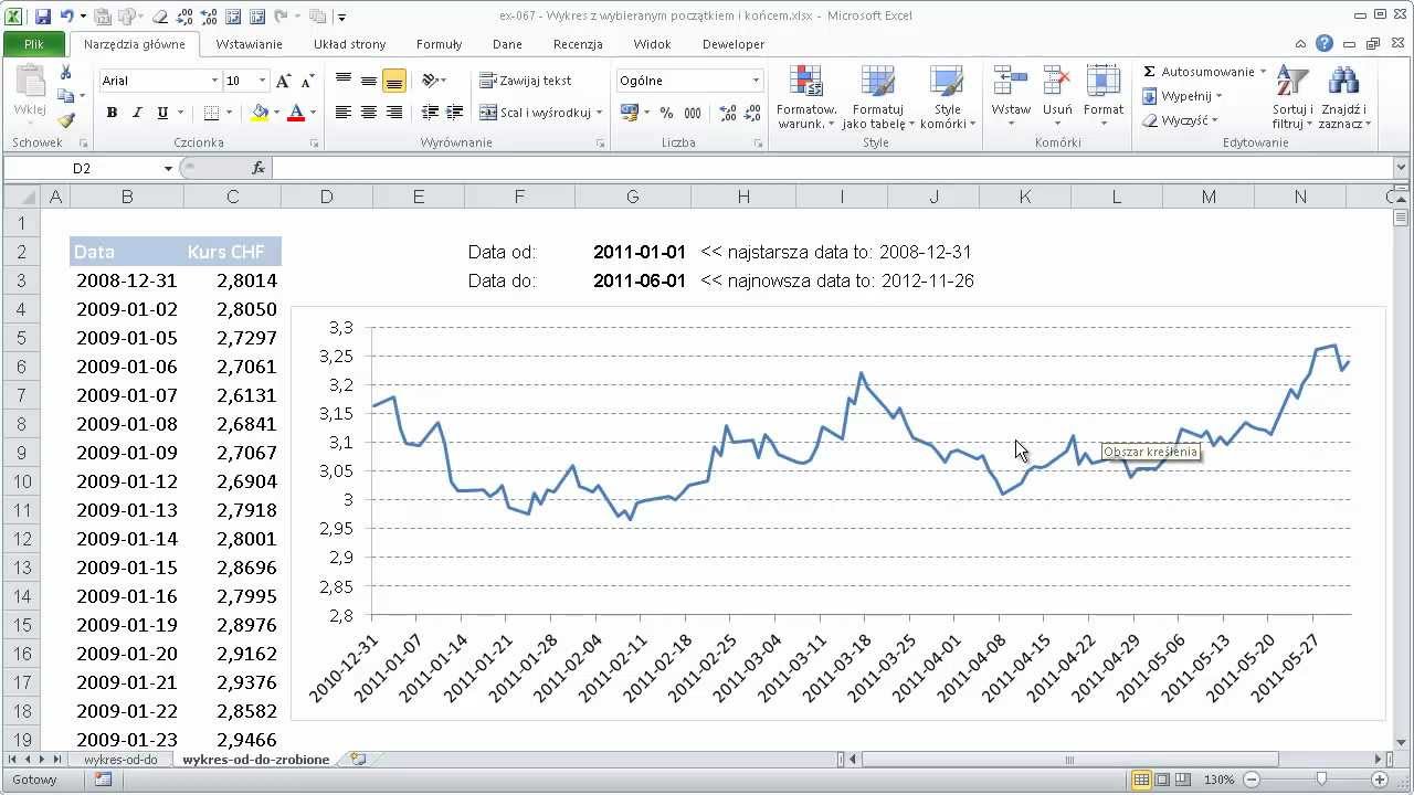 excel-067 - Dynamiczny wykres z wybieranym początkiem i końcem