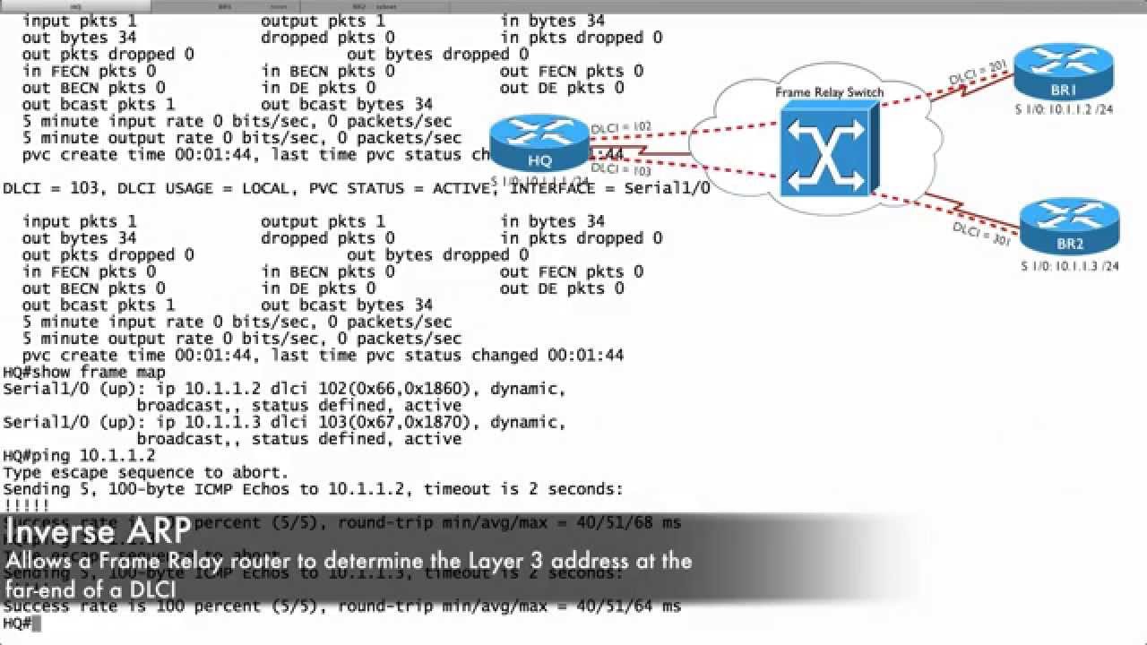 Cisco Frame Relay Configuration, Simplified...    Seriously!