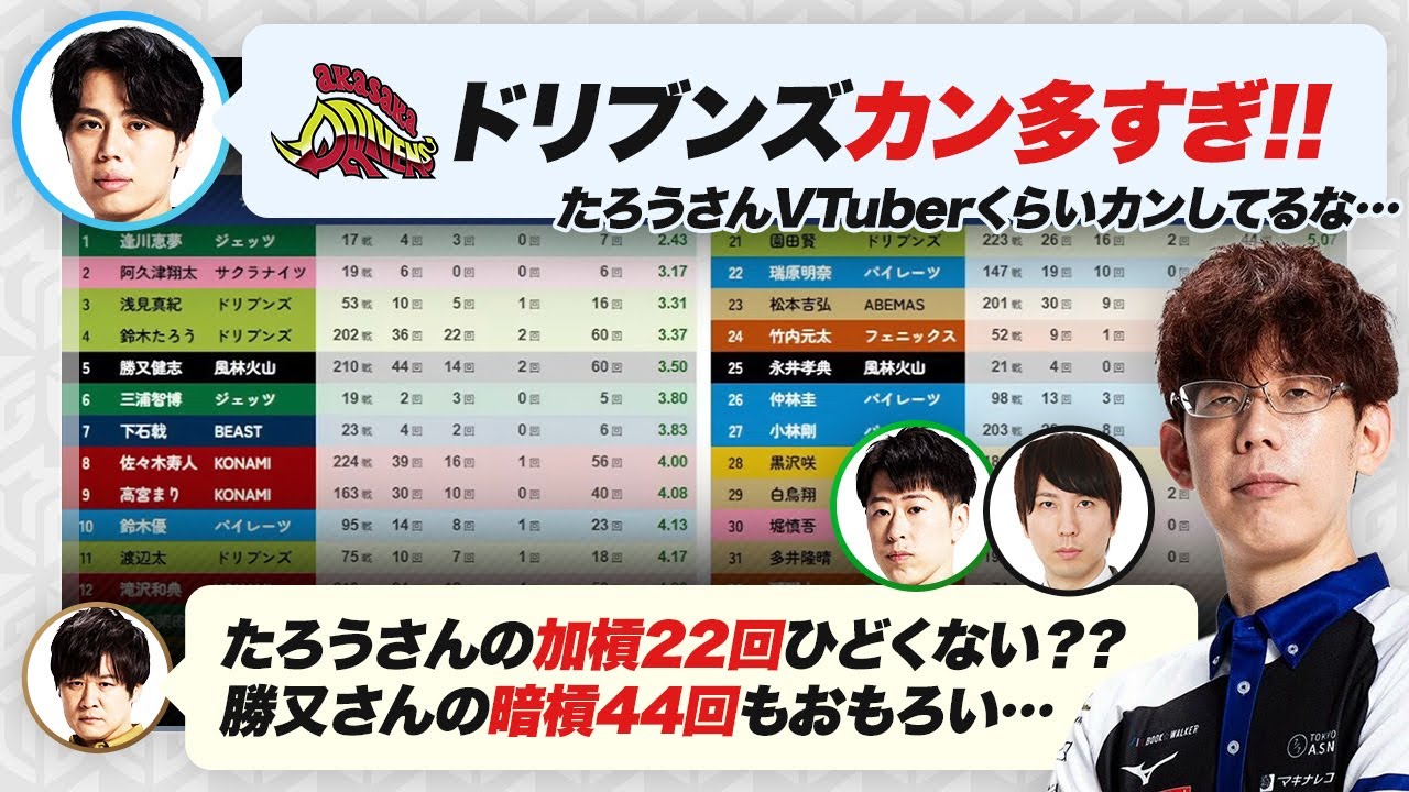 【Mリーグ2025-26】暗槓する予定なら大明槓してもあまり変わらない？ / 通算のカンデータについて など【多井隆晴/仲林圭/渡辺太/朝倉康心/渋川難波切り抜き】