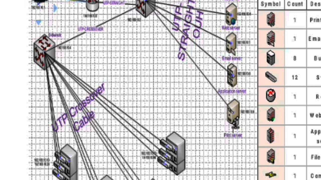 HNS Level IV new practices