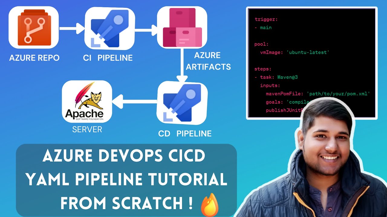 Пошаговое руководство по конвейеру Azure DevOps CI CD