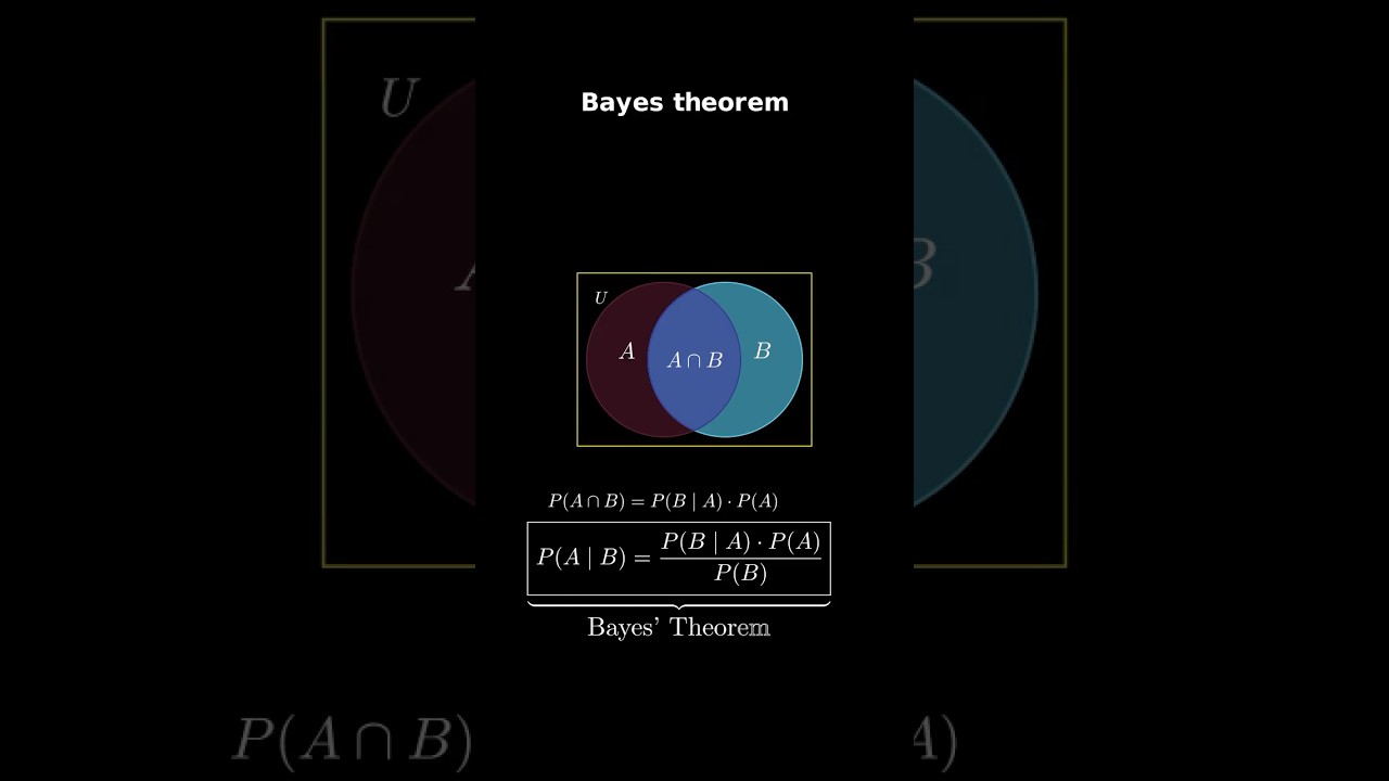 Bayes Theorem Explained with Venn Diagrams and Proof 