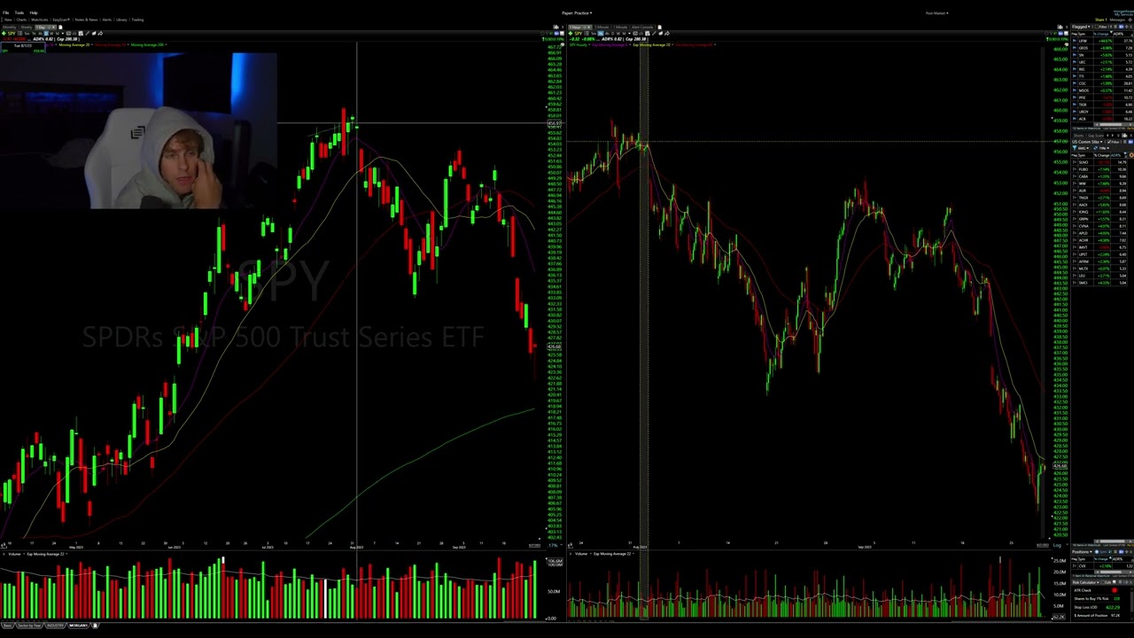 My Trading Strategy Part 4: Setup Selection & Market Conditions