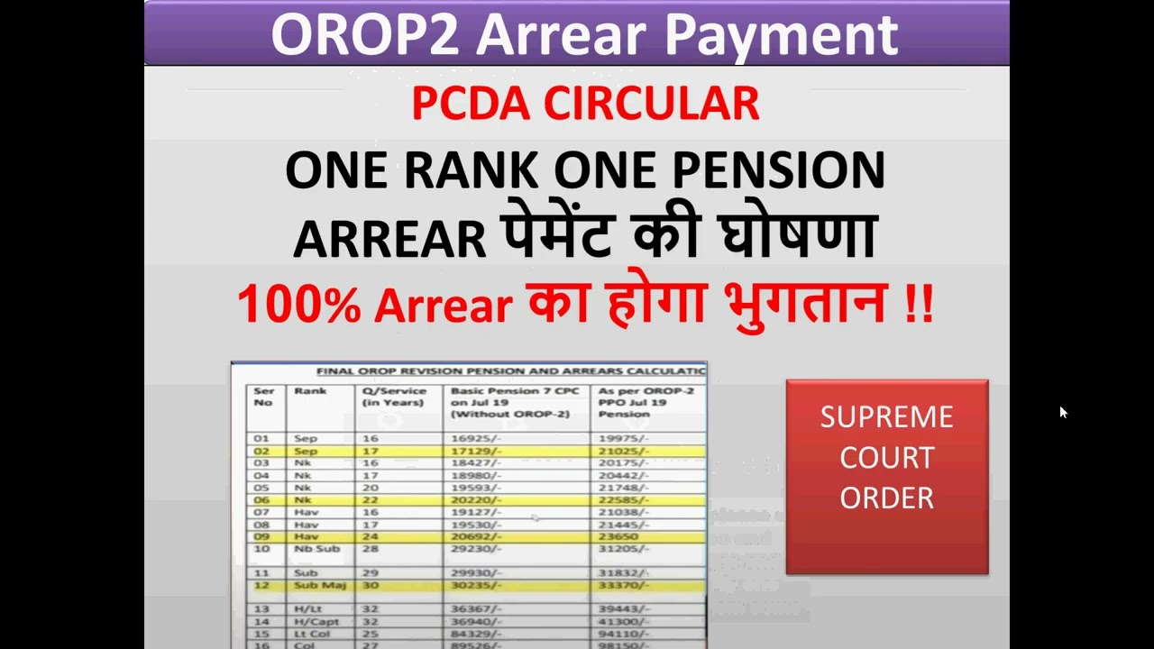 OROP2 Arrear - ONE RANK ONE PENSION ARREAR पेमेंट की घोषणा ONE RANK ONE PENSION LATEST NEWS
