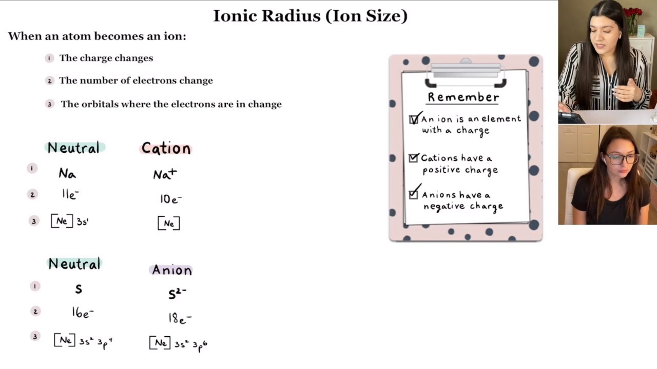 Periodic Trends: Ionic Radius (Ionic Size) | Study Chemistry With Us