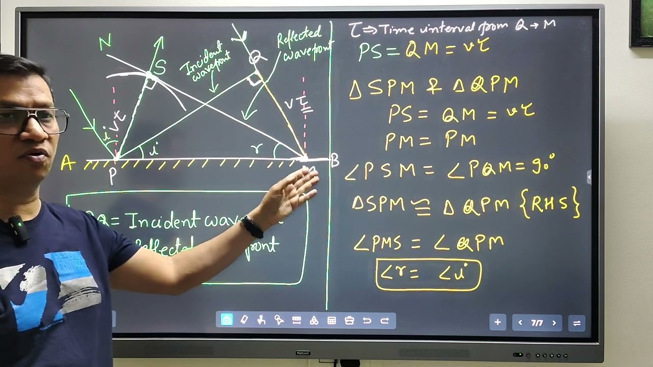Huygens theory law of reflection 