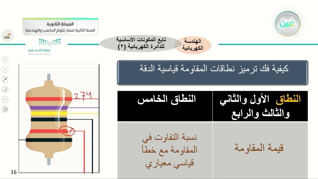 المكونات الأساسية للدائرة الكهربائية-2 - الهندسة - مسار علوم الحاسب والهندسة - السنة الثانية