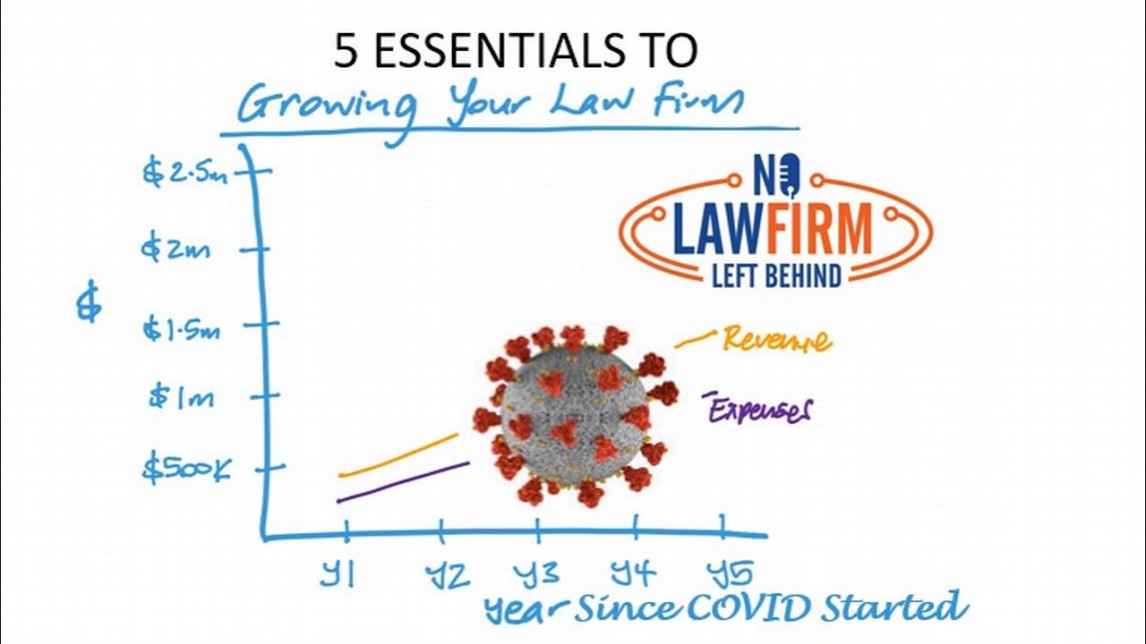 5 Essentials To Grow Your Law Practice
