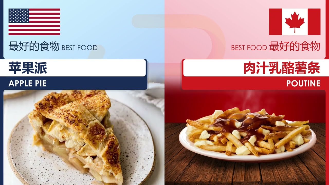 USA VS Canada, Comprehensive Comparison Between Countries And Regions