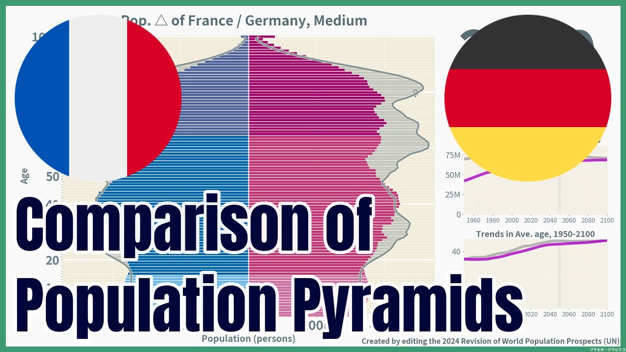 [🇫🇷France vs 🇩🇪Germany] Comparison of Population Pyramids (1950-2100), 4 scenarios, #wpp2024