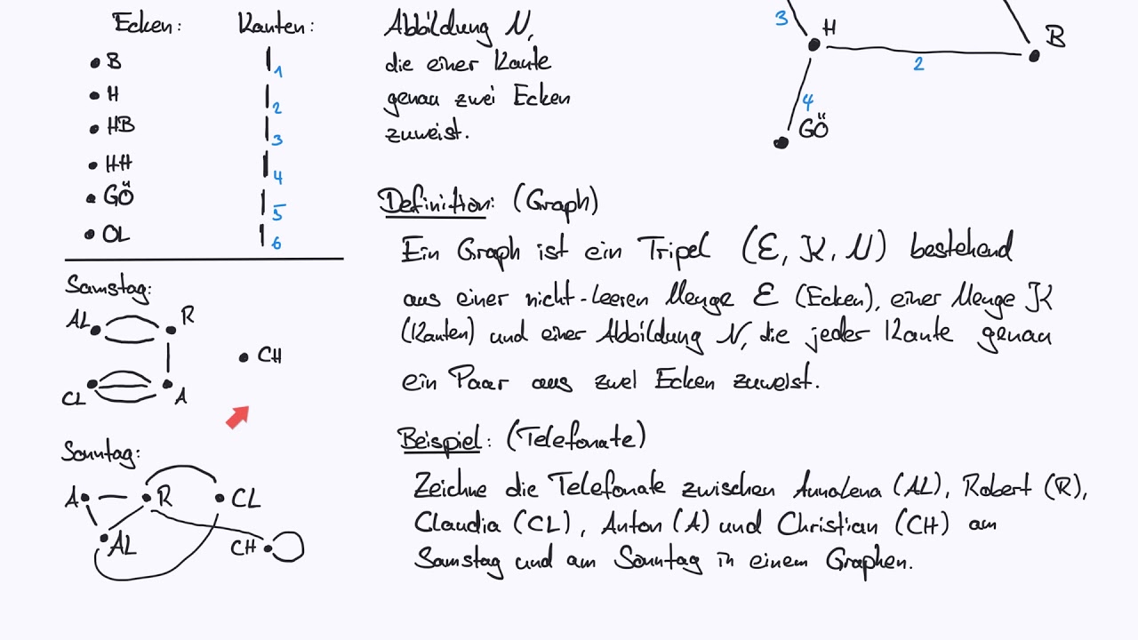 Graphentheorie - Teil 1: Theorie