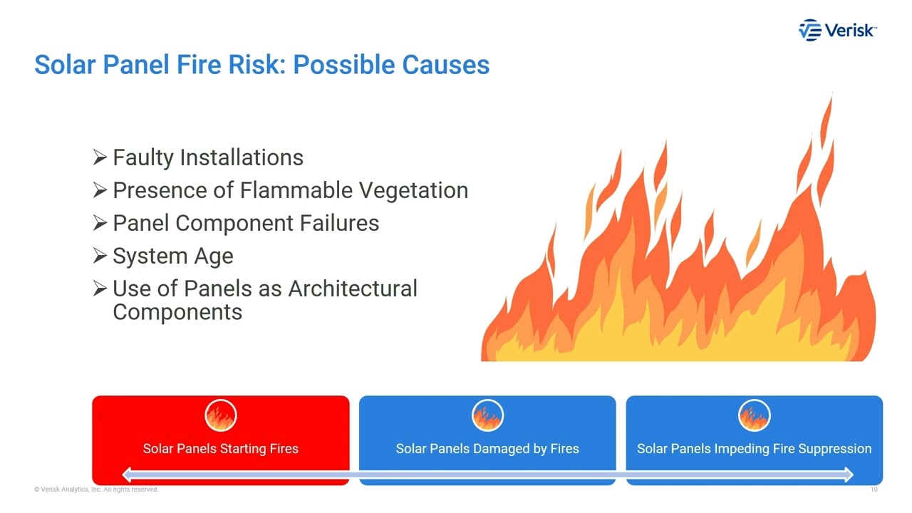 The Emerging Risks of Solar Panels