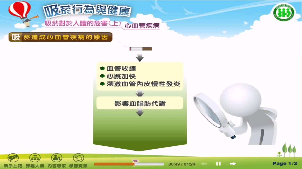 「吸菸與健康危害」 心血管疾病