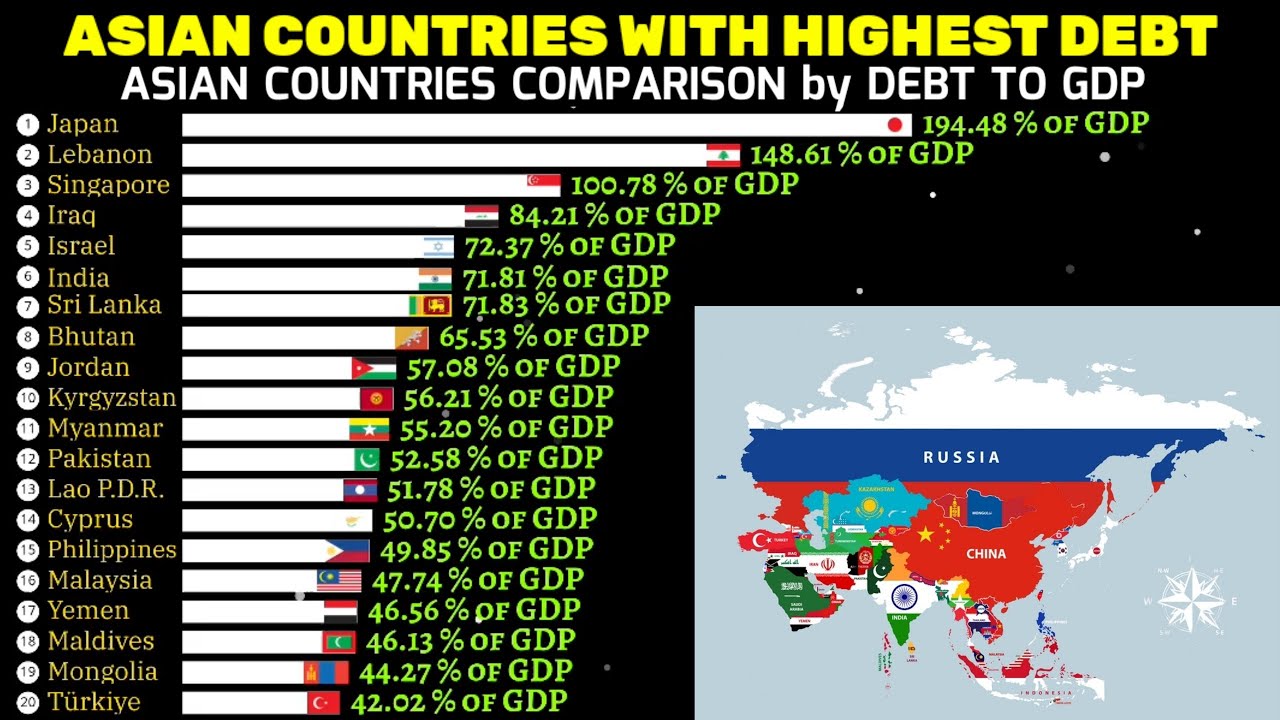 Countries with highest debt in Asia 1990-2028