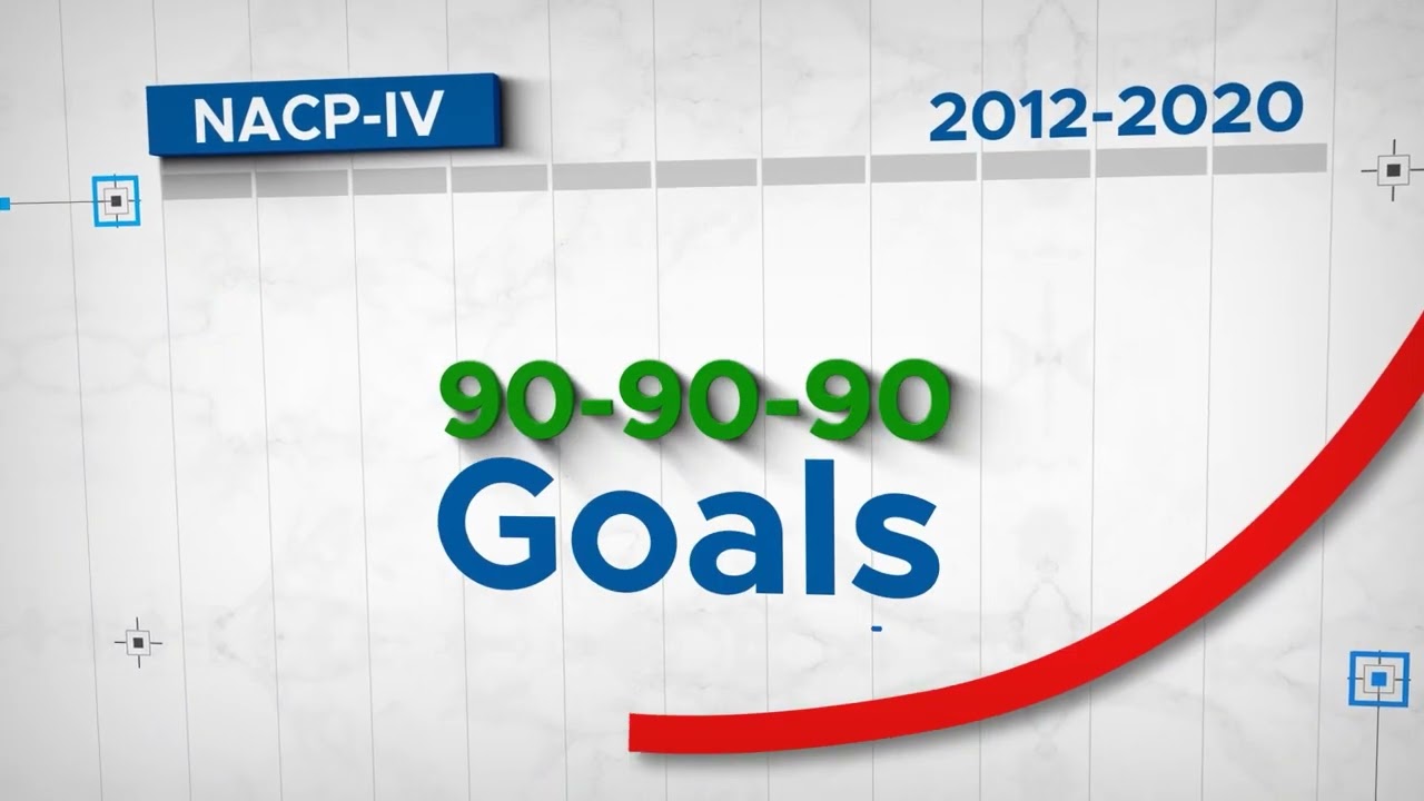 India&rsquo;s Fight Against HIV & STIs: The Journey of the National AIDS Control Programme #NACO