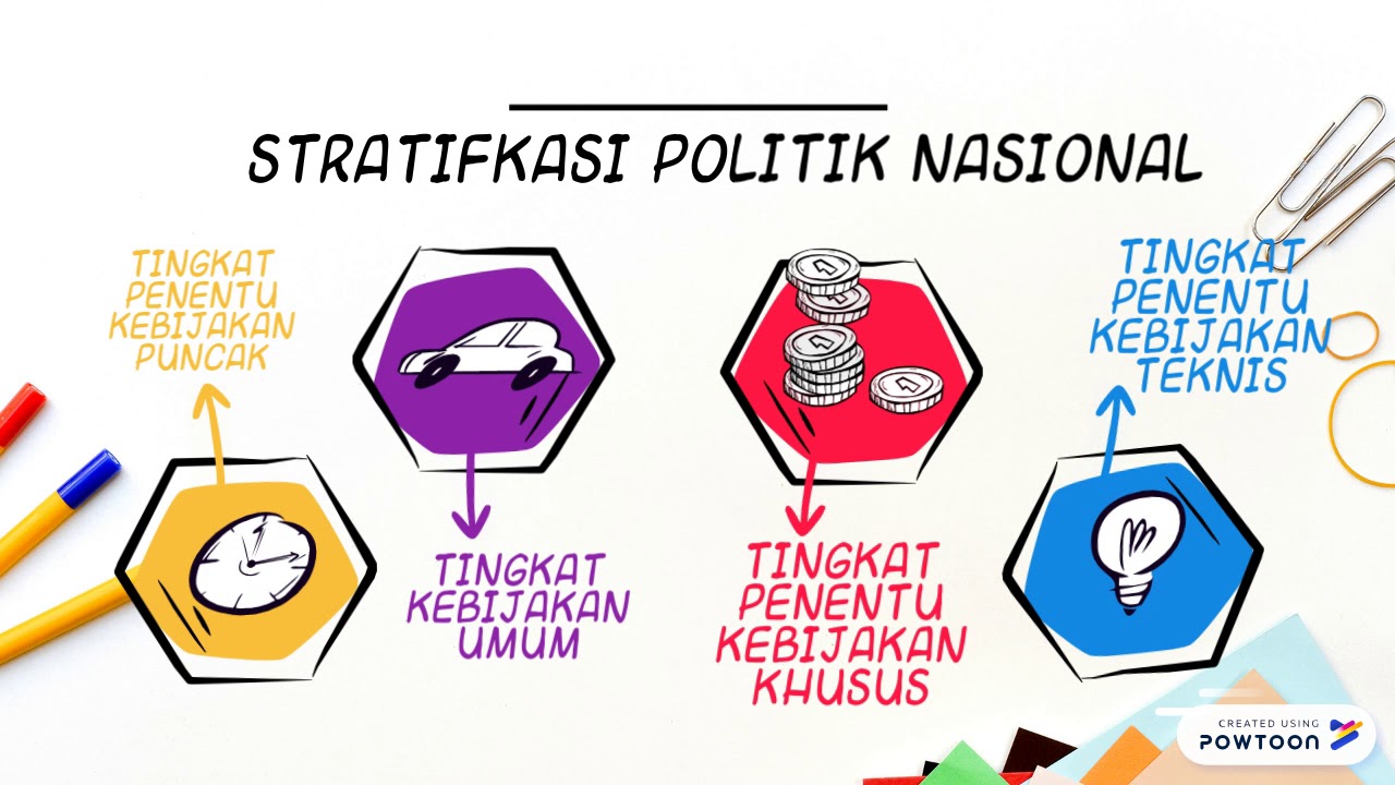 strategi dan politik nasional