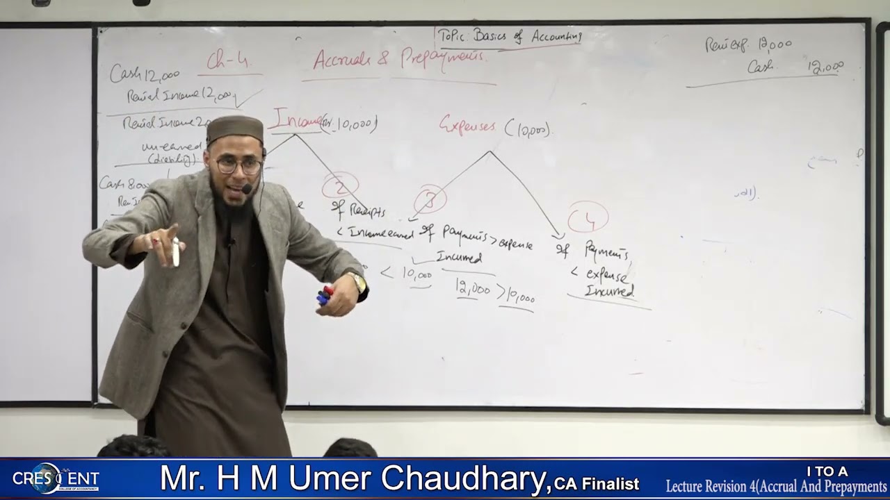 ITA-Revision Class 4 Accrual and Prepayment by H M Umer