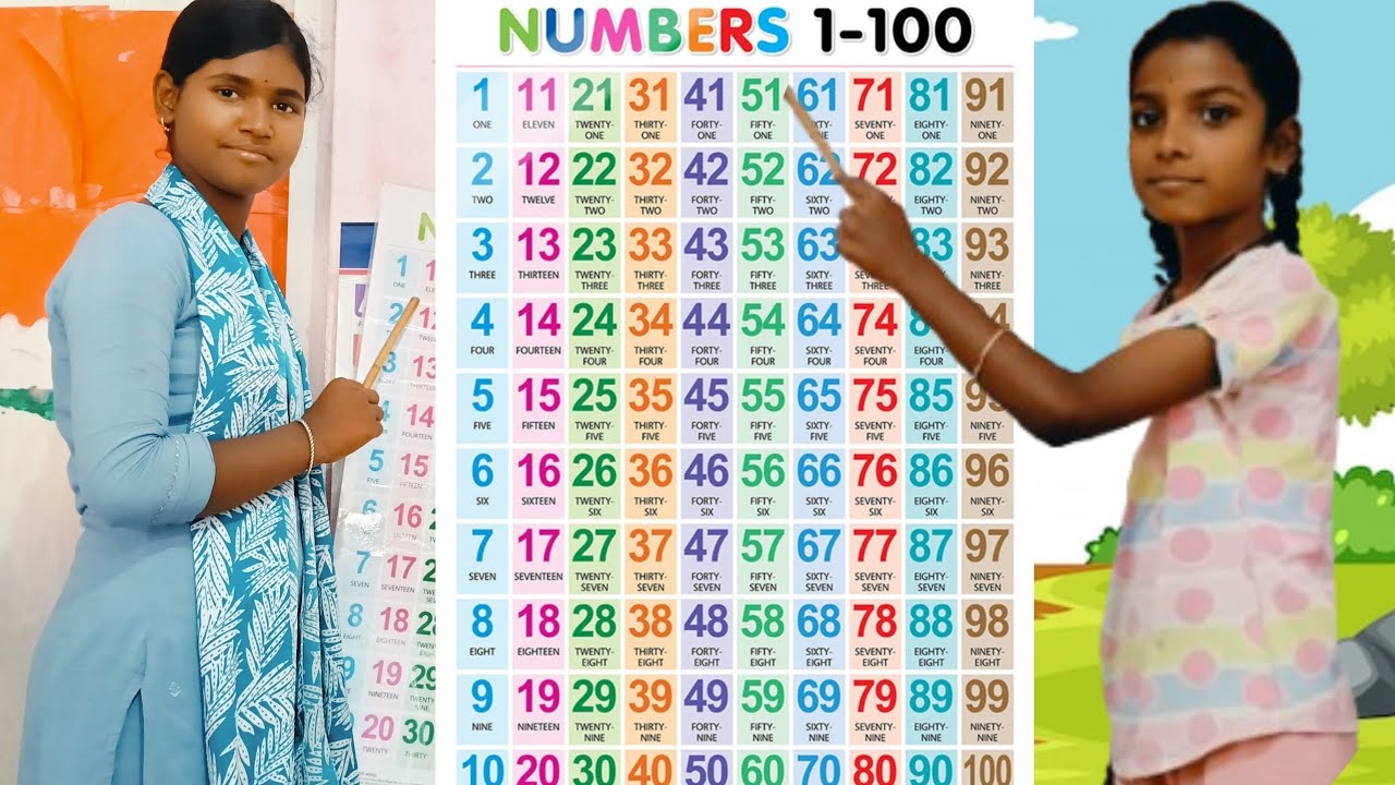 Abcd video for kids || kids video numbers || counting numbers a for apple video 