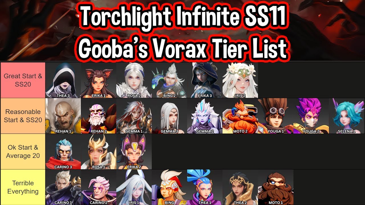 Torchlight Infinite SS11 // Gooba's League Start Tier List // TLI: Vorax