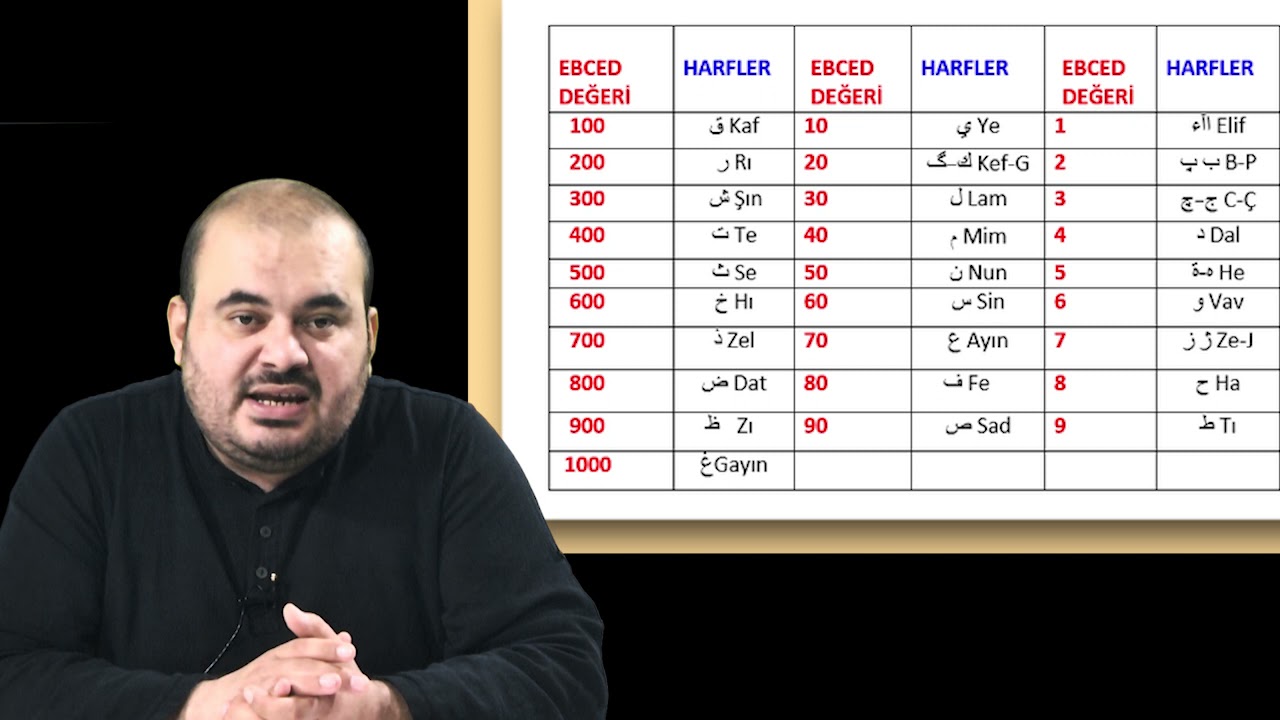 İSMİN EBCED DEĞERİNİ HESAPLAMA ( isminizin ebced değerini öğrenme,  ebced nedir, isim analizi )