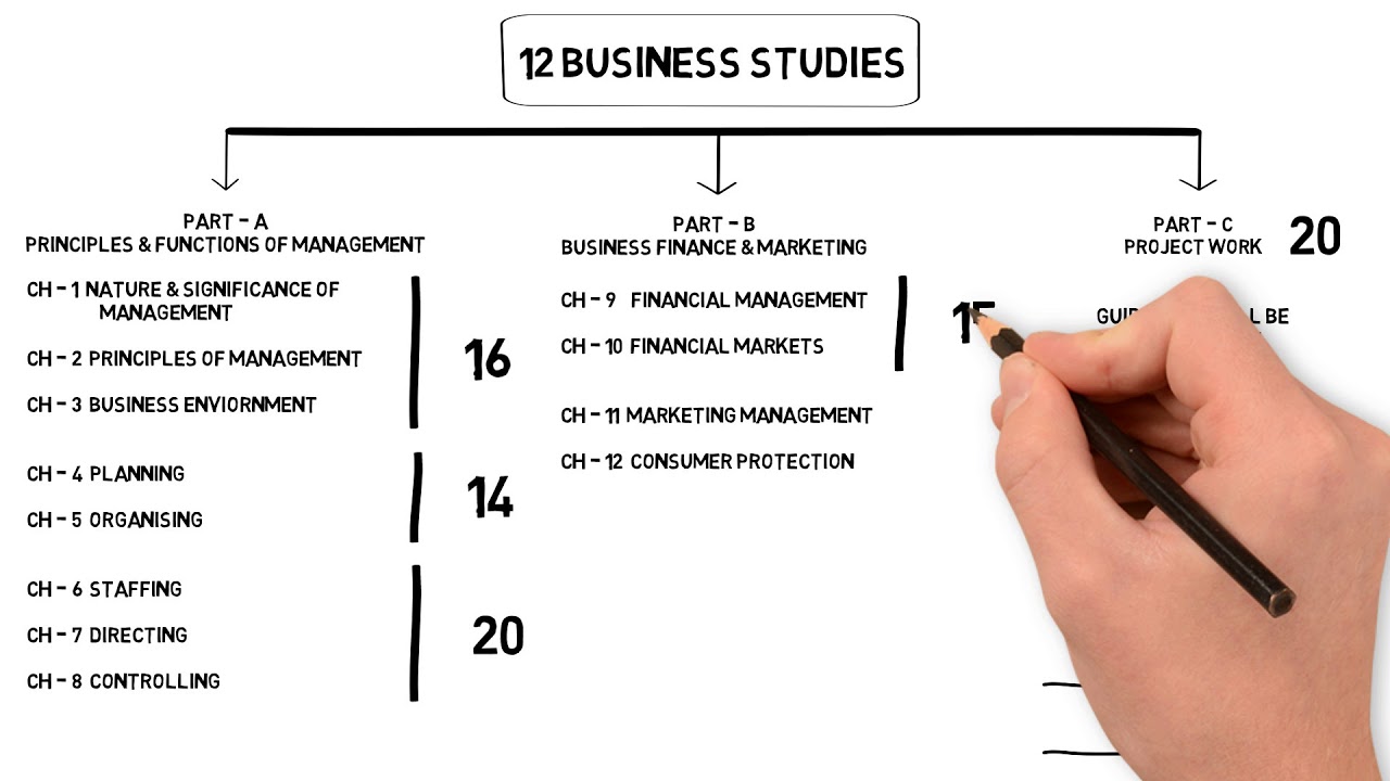 CBSE Class 12th Business Studies Syllabus Overview with Marking Scheme 2018-19
