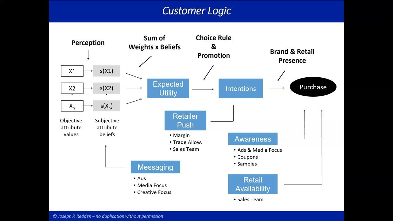 Simulation Tips (marketingcupsim.com)