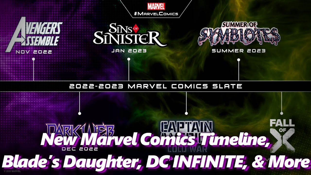 Upcoming Marvel Comic Events, DC Ultra, Blade's Daughter, & More! | Absolutely Marvel & DC
