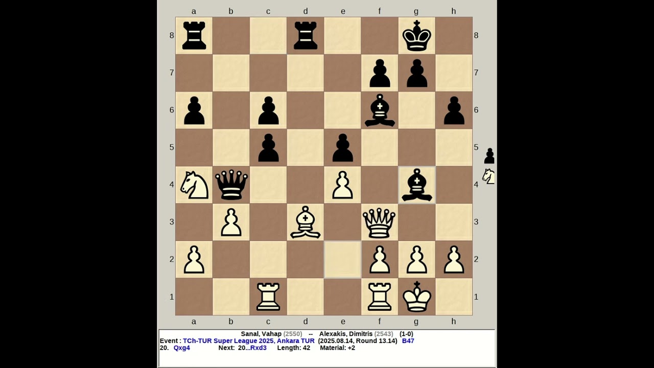 Sanal, Vahap vs Alexakis, Dimitris | Turkey Super League Chess 2025, Ankara Turkey