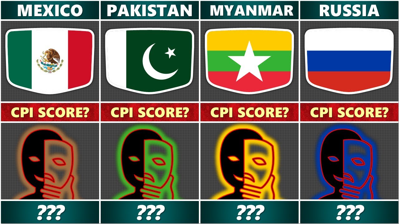 Top 50 Most Corrupt Countries In The World!